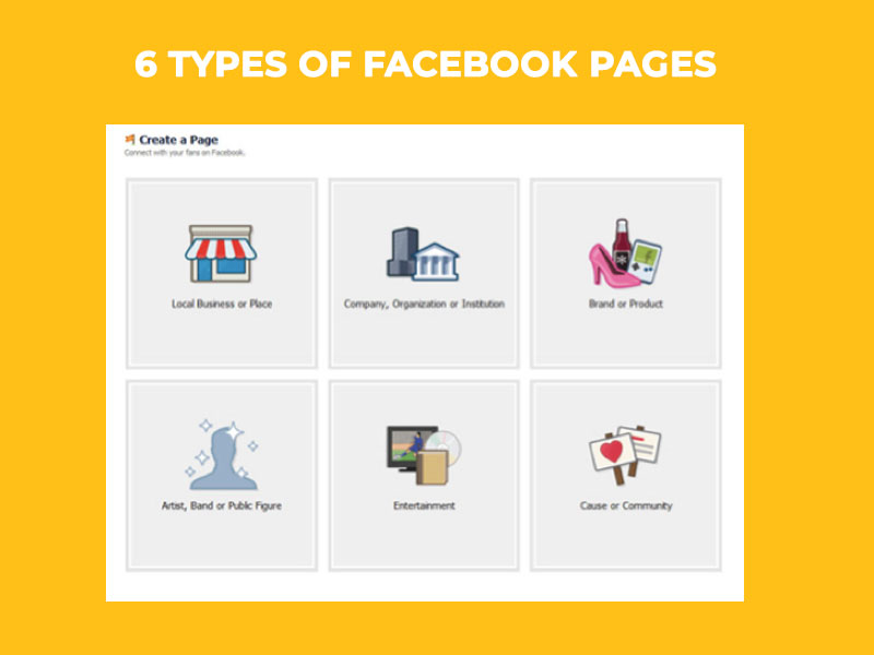 6-Types-of-Facebook-Pages