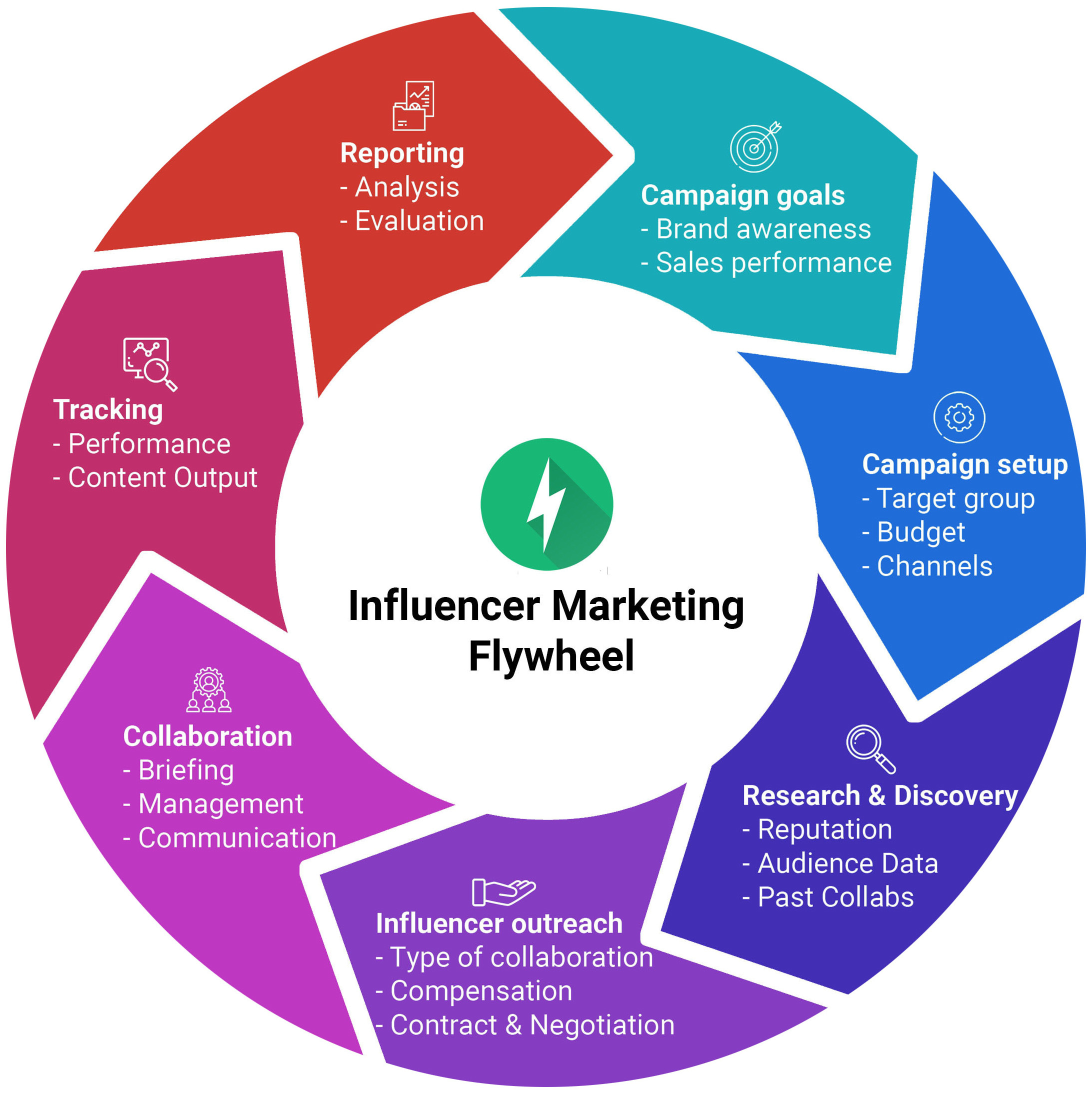 Influencer Marketing Guide – Complete Guide to Influencer Marketing